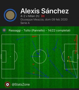 Inter-Milan Sanchez Passaggi