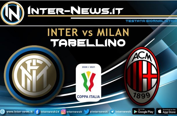 Inter Milan Tabellino Della Partita Dei Quarti Di Coppa Italia Inter News
