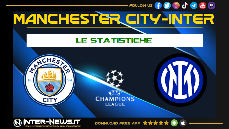 Manchester City Inter 0 0, rimpianti e spaventi: le statistiche