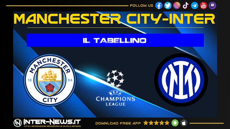 Manchester City Inter 0 0, il tabellino della partita di Champions League