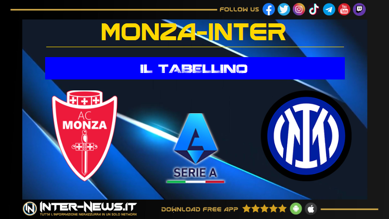 Monza Inter 1 1, il tabellino della partita della 4ª giornata di Serie A