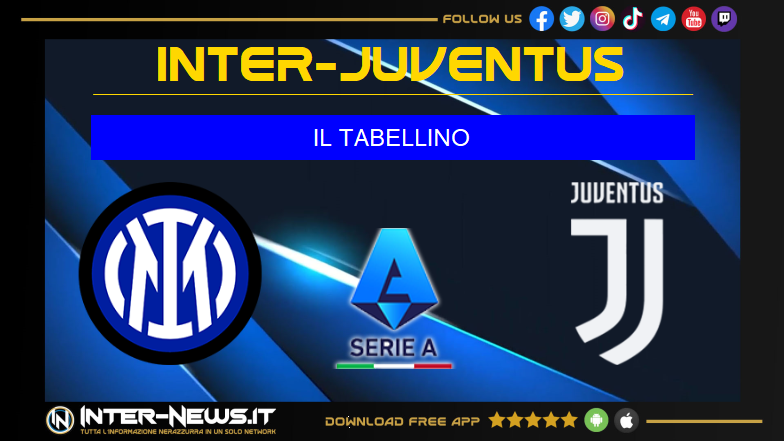 Inter Juventus 4 4, il tabellino della partita della 9ª giornata di Serie A