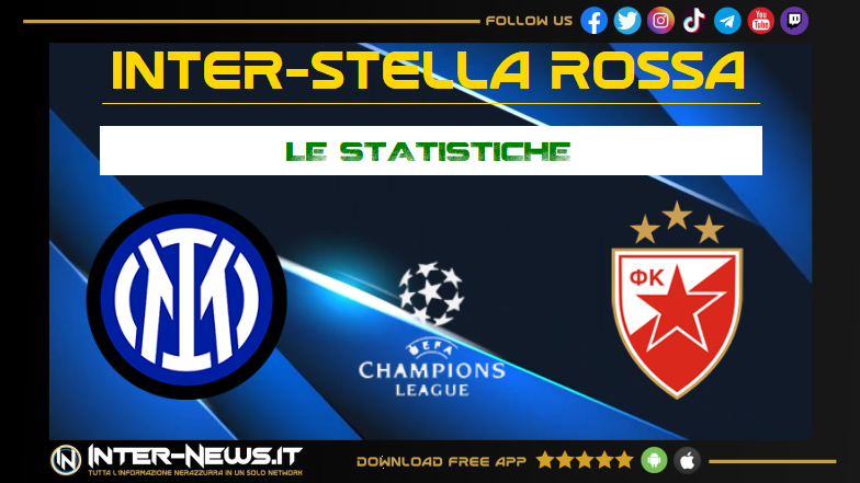 Inter Stella Rossa 4 0, l’attacco torna a far male: parlano le statistiche!