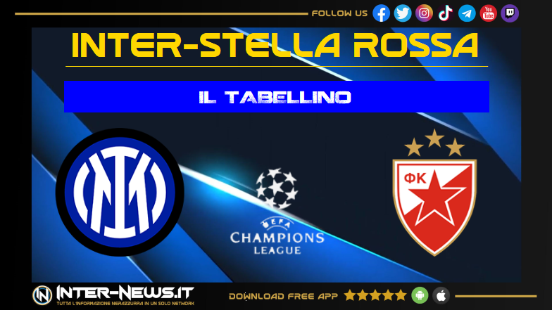 Inter Stella Rossa 4 0, il tabellino della partita di Champions League