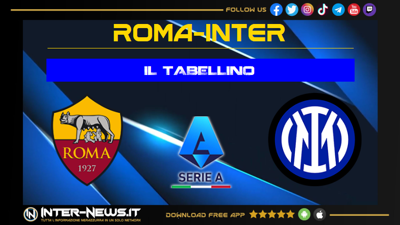 Roma Inter 0 1, il tabellino della partita della 8ª giornata di Serie A