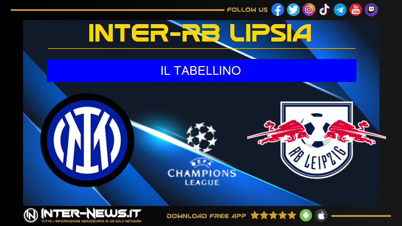 Inter RB Lipsia 1 0, il tabellino della partita di Champions League