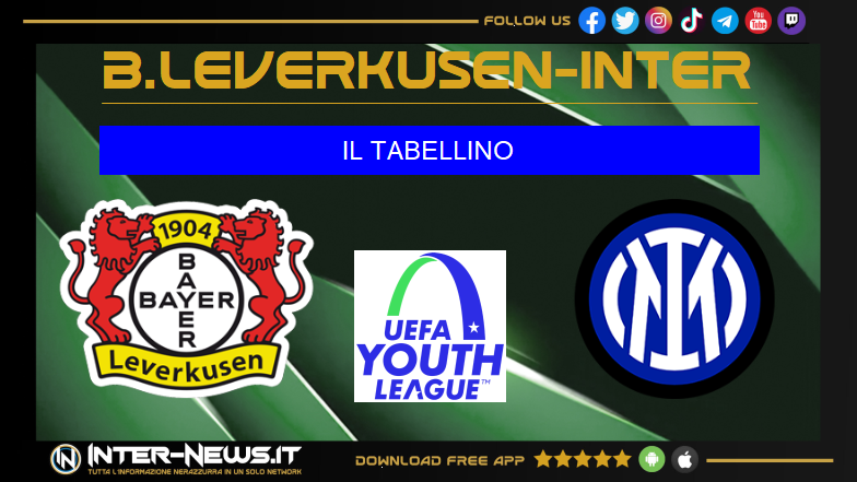 Bayer Leverkusen Inter Primavera 0 1: il tabellino della sfida di Youth League