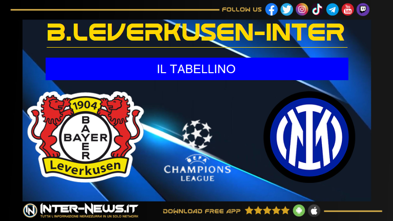 Bayer Leverkusen Inter 1 0, il tabellino della partita di Champions League