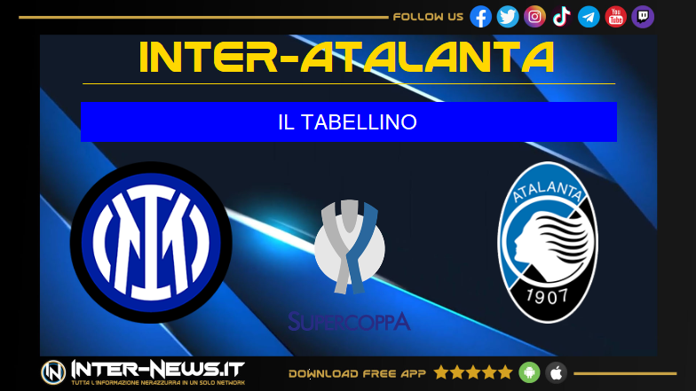 Inter Atalanta 2 0, il tabellino della partita della Supercoppa Italiana