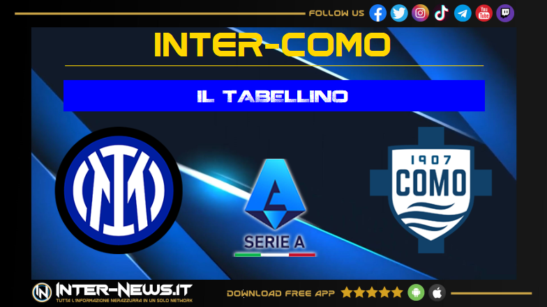 Inter Como 2 0, il tabellino della partita della 17ª giornata di Serie A