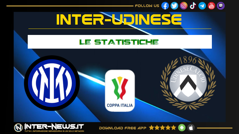 Inter Udinese 2 0, le statistiche: numeri efficaci in Coppa Italia!