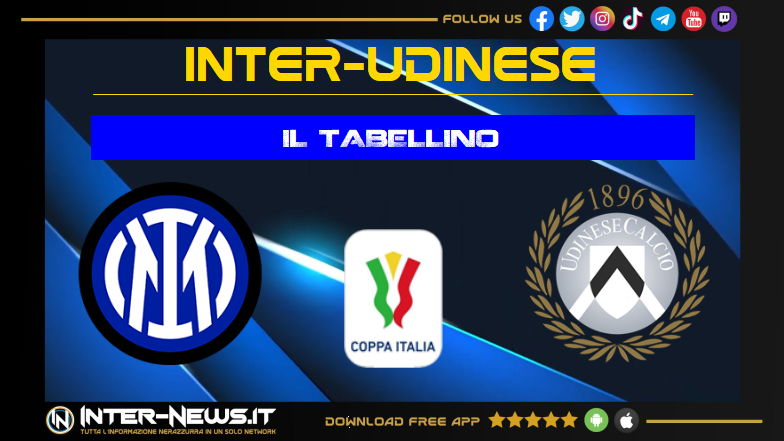 Inter Udinese 2 0, il tabellino della partita degli ottavi di Coppa Italia