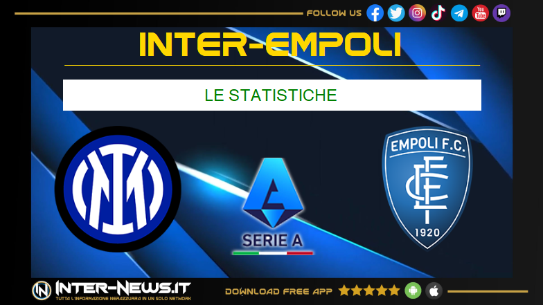 Inter Empoli 3 1, le statistiche di una partita mai in discussione a San Siro