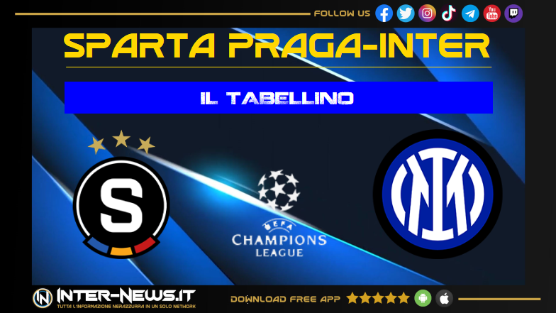 Sparta Praga Inter 0 1, il tabellino della partita di Champions League