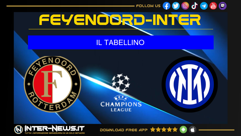 Feyenoord Inter 0 2, il tabellino della partita di Champions League