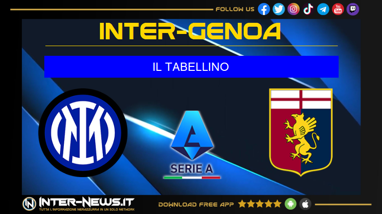 Inter Genoa 1 0, il tabellino della partita della 26ª giornata di Serie A