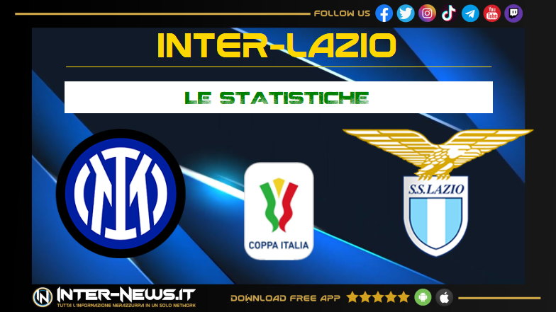 Inter Lazio 2 0, le statistiche di Coppa Italia: il cinismo ripaga!