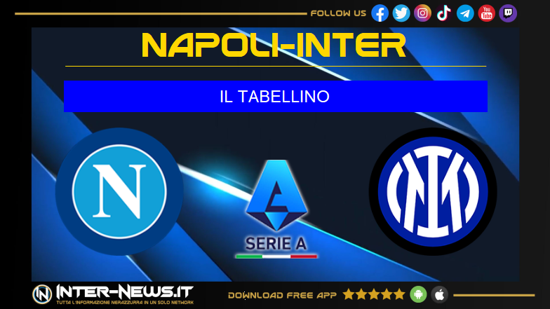 Napoli Inter 1 1, il tabellino della partita della 27ª giornata di Serie A