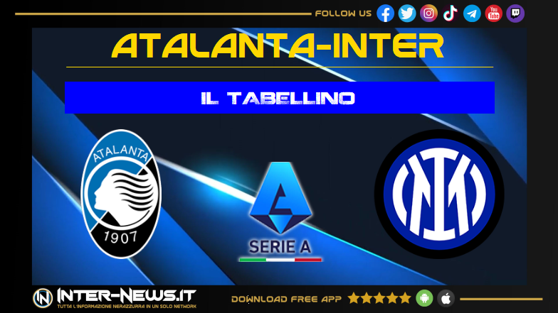 Atalanta Inter 0 2, il tabellino della partita della 29ª giornata di Serie A